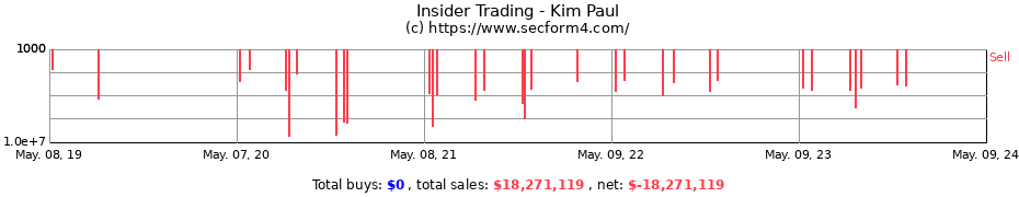 Insider Trading Transactions for KIM PAUL