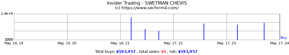 Insider Trading Transactions for SWETMAN CHEVIS