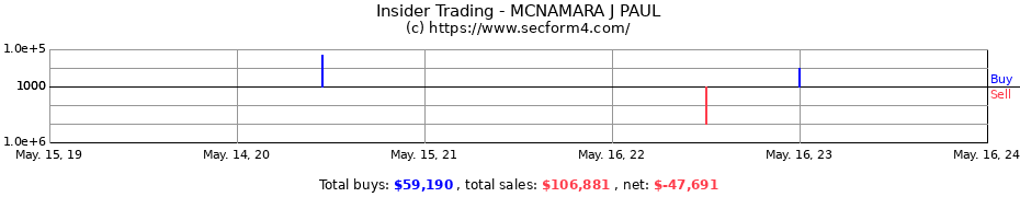 Insider Trading Transactions for MCNAMARA J PAUL