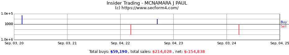 Insider Trading Transactions for MCNAMARA J PAUL