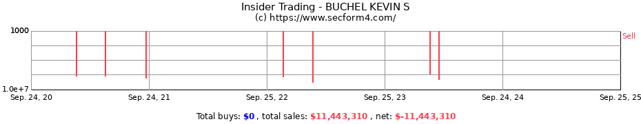 Insider Trading Transactions for BUCHEL KEVIN S