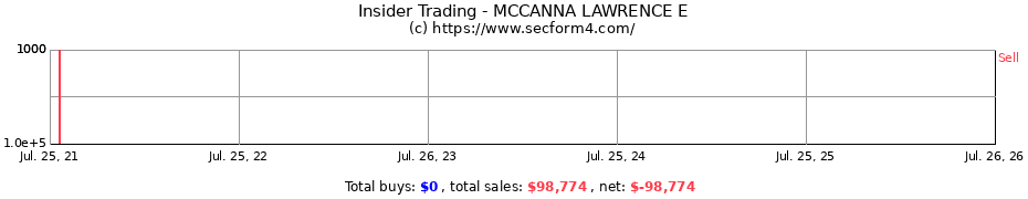 Insider Trading Transactions for MCCANNA LAWRENCE E