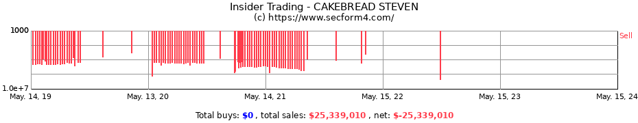 Insider Trading Transactions for CAKEBREAD STEVEN