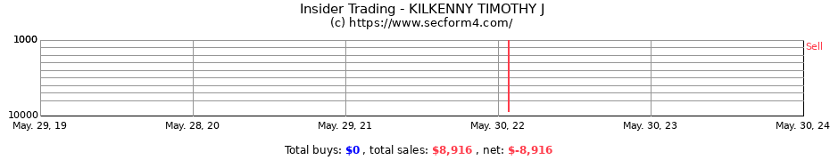 Insider Trading Transactions for KILKENNY TIMOTHY J