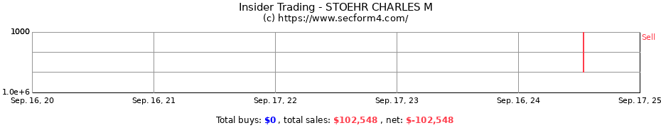 Insider Trading Transactions for STOEHR CHARLES M