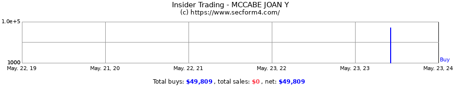 Insider Trading Transactions for MCCABE JOAN Y