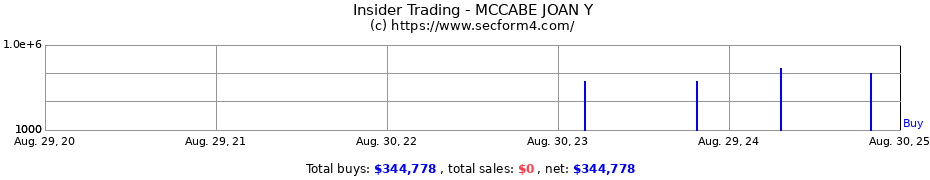 Insider Trading Transactions for MCCABE JOAN Y