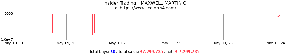 Insider Trading Transactions for MAXWELL MARTIN C