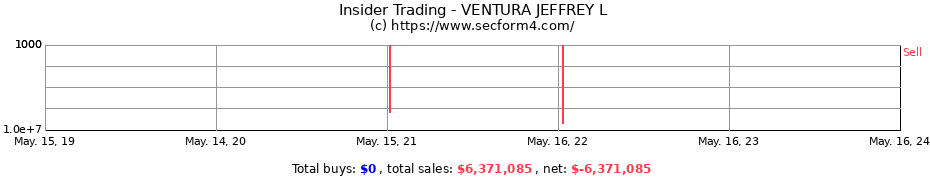 Insider Trading Transactions for VENTURA JEFFREY L