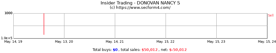 Insider Trading Transactions for DONOVAN NANCY S