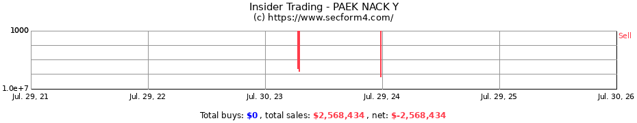 Insider Trading Transactions for PAEK NACK Y