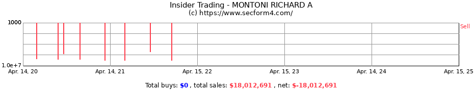 Insider Trading Transactions for MONTONI RICHARD A