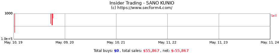 Insider Trading Transactions for SANO KUNIO