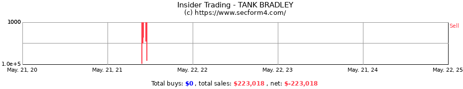 Insider Trading Transactions for TANK BRADLEY