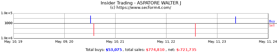 Insider Trading Transactions for ASPATORE WALTER J