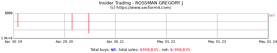 Insider Trading Transactions for ROSSMAN GREGORY J