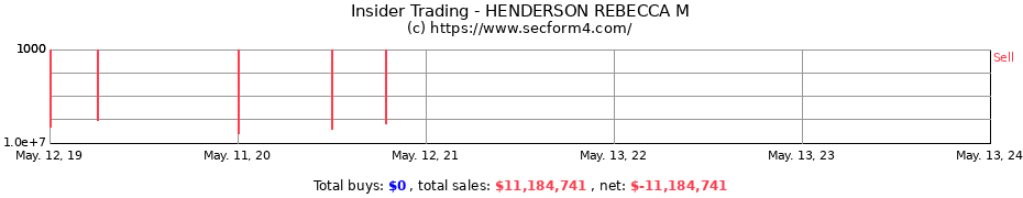 Insider Trading Transactions for HENDERSON REBECCA M