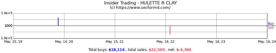 Insider Trading Transactions for HULETTE R CLAY