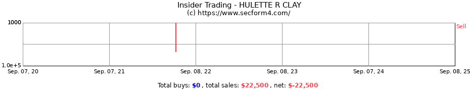 Insider Trading Transactions for HULETTE R CLAY