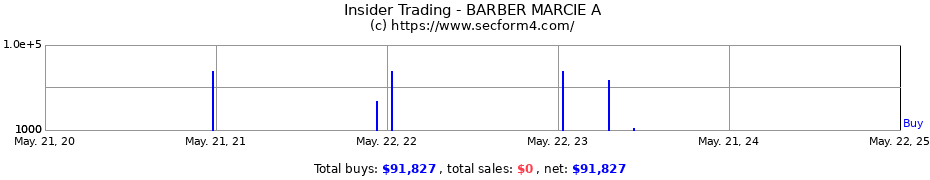 Insider Trading Transactions for BARBER MARCIE A