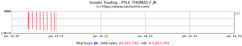 Insider Trading Transactions for PYLE THOMAS F JR