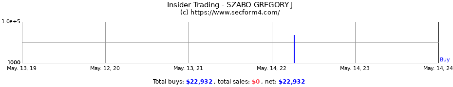 Insider Trading Transactions for SZABO GREGORY J