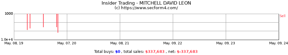 Insider Trading Transactions for MITCHELL DAVID LEON