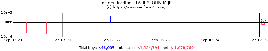 Insider Trading Transactions for FAHEY JOHN M JR