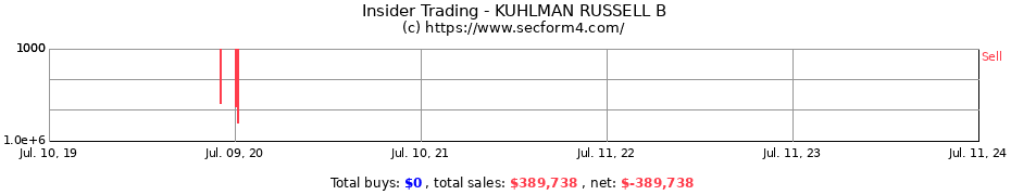 Insider Trading Transactions for KUHLMAN RUSSELL B