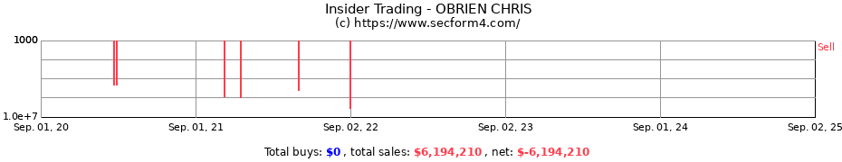 Insider Trading Transactions for OBRIEN CHRIS