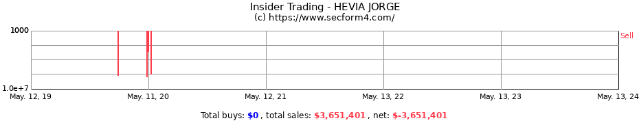 Insider Trading Transactions for HEVIA JORGE