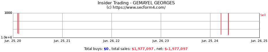 Insider Trading Transactions for GEMAYEL GEORGES