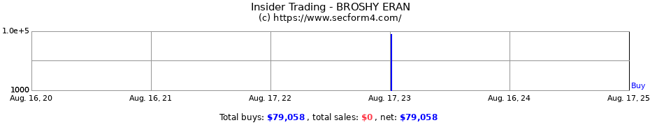 Insider Trading Transactions for BROSHY ERAN