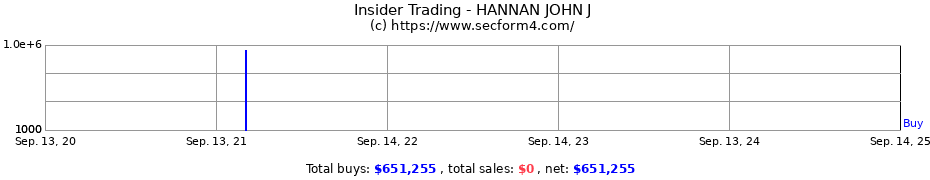 Insider Trading Transactions for HANNAN JOHN J