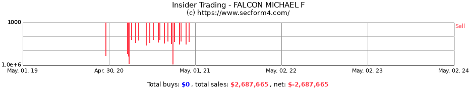 Insider Trading Transactions for FALCON MICHAEL F