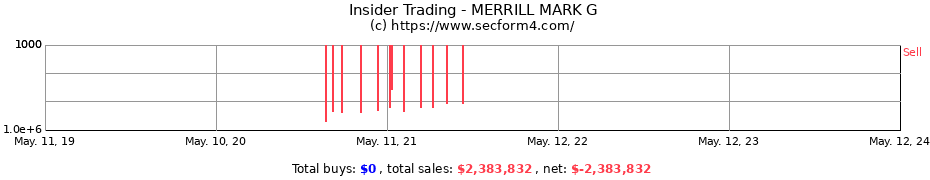 Insider Trading Transactions for MERRILL MARK G