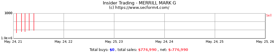 Insider Trading Transactions for MERRILL MARK G