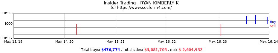 Insider Trading Transactions for RYAN KIMBERLY K