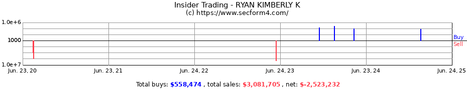 Insider Trading Transactions for RYAN KIMBERLY K