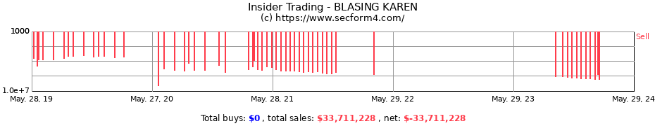 Insider Trading Transactions for BLASING KAREN