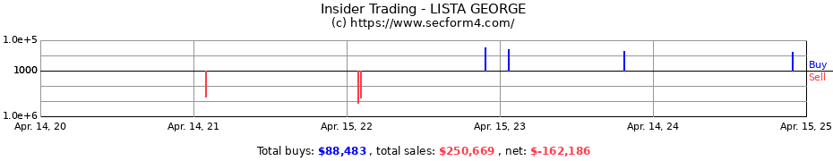 Insider Trading Transactions for LISTA GEORGE