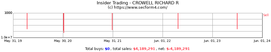 Insider Trading Transactions for CROWELL RICHARD R