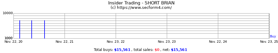 Insider Trading Transactions for SHORT BRIAN