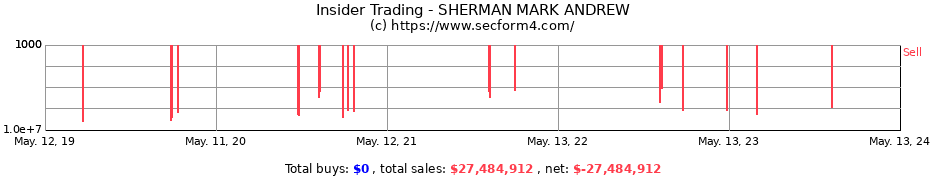 Insider Trading Transactions for SHERMAN MARK ANDREW