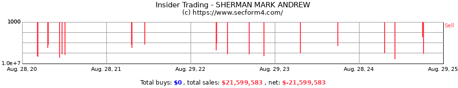 Insider Trading Transactions for SHERMAN MARK ANDREW