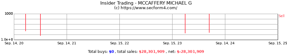 Insider Trading Transactions for MCCAFFERY MICHAEL G