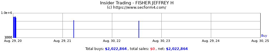 Insider Trading Transactions for FISHER JEFFREY H