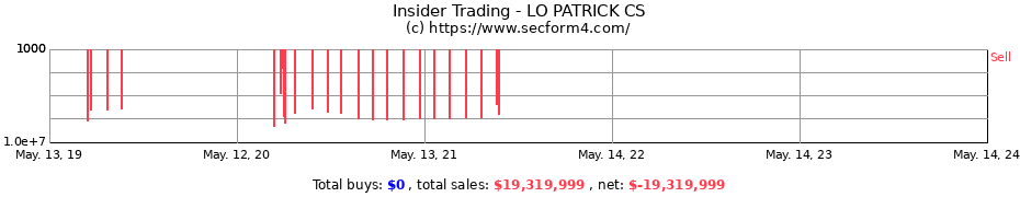 Insider Trading Transactions for LO PATRICK CS