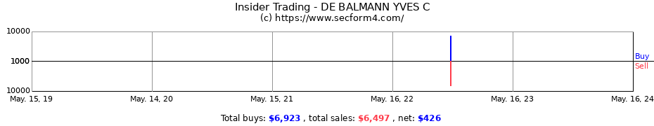 Insider Trading Transactions for DE BALMANN YVES C