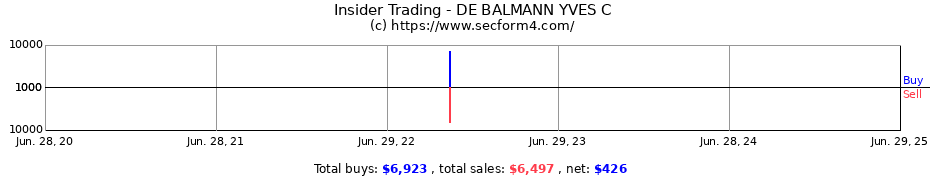 Insider Trading Transactions for DE BALMANN YVES C